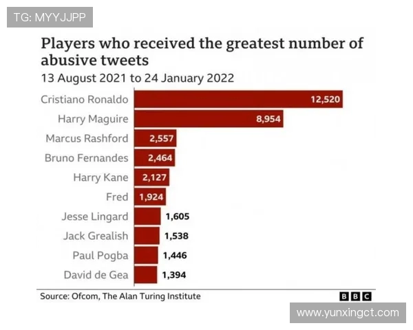 全球人气最高的英超球队是谁？社交媒体粉丝数对比