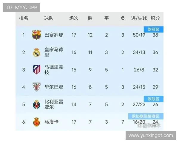 西甲联赛2025赛季最新战况简报与积分更新