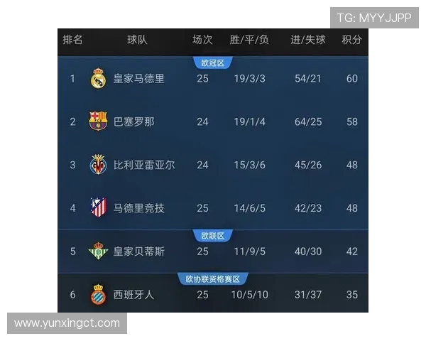 西甲联赛直播间推荐及热门赛事实时观看