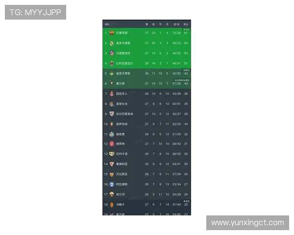 西甲赛季积分与射手榜最新数据汇总